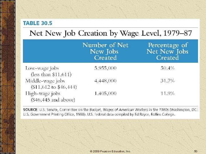 © 2009 Pearson Education, Inc. 50 