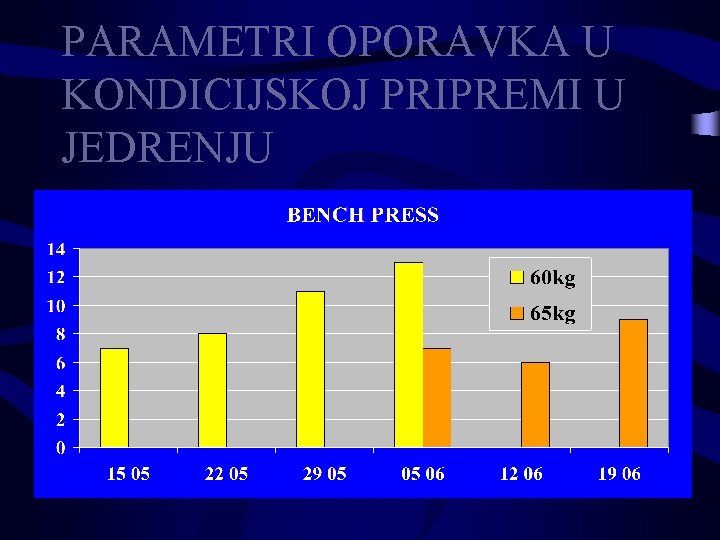 PARAMETRI OPORAVKA U KONDICIJSKOJ PRIPREMI U JEDRENJU 