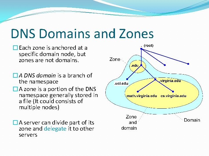 DNS Domains and Zones �Each zone is anchored at a specific domain node, but