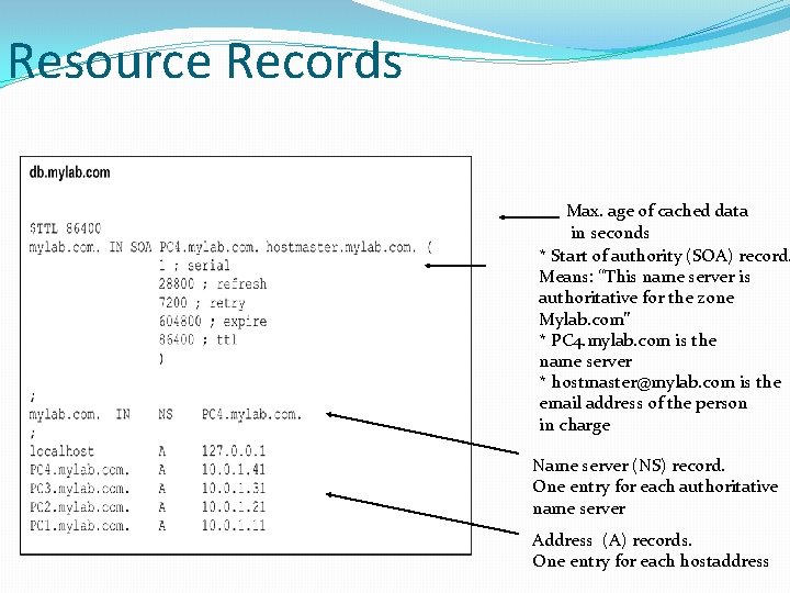 Resource Records Max. age of cached data in seconds * Start of authority (SOA)