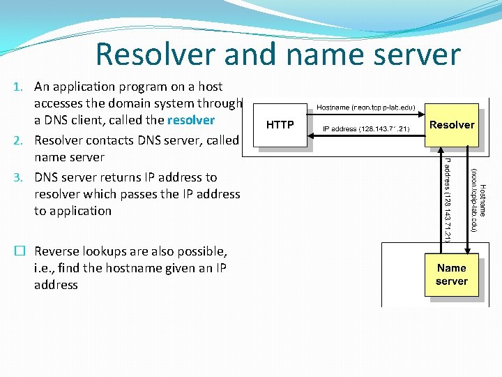 Resolver and name server 1. An application program on a host accesses the domain