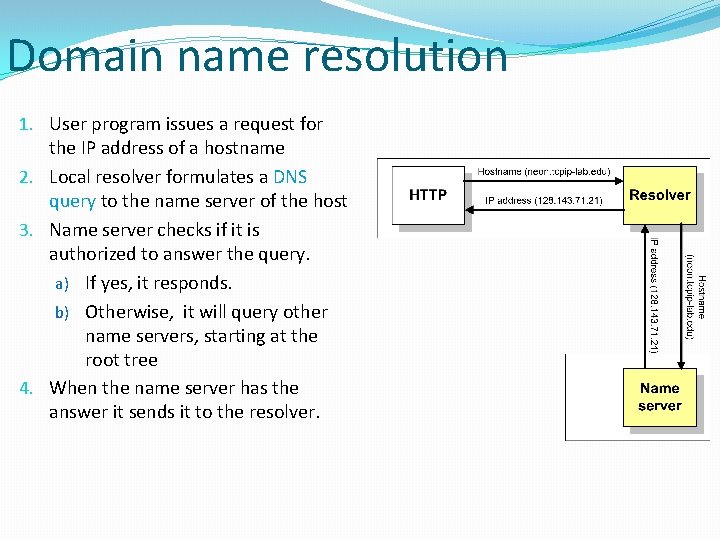 Domain name resolution 1. User program issues a request for the IP address of