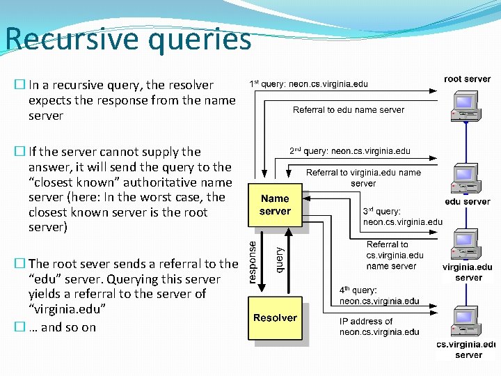 Recursive queries � In a recursive query, the resolver expects the response from the