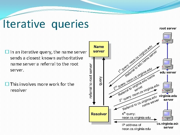 Iterative queries � In an iterative query, the name server sends a closest known