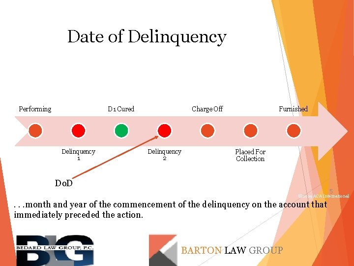 Date of Delinquency Performing D 1 Cured Delinquency 1 Charge Off Delinquency 2 Furnished