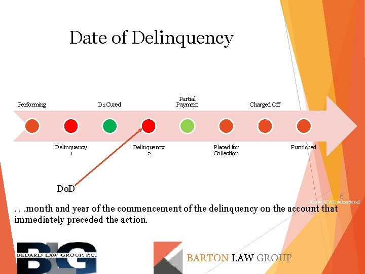 Date of Delinquency Performing Partial Payment D 1 Cured Delinquency 1 Delinquency 2 Charged