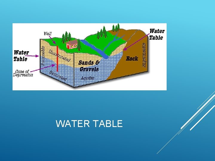 WATER TABLE 