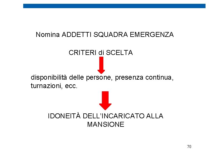 Nomina ADDETTI SQUADRA EMERGENZA CRITERI di SCELTA disponibilità delle persone, presenza continua, turnazioni, ecc.