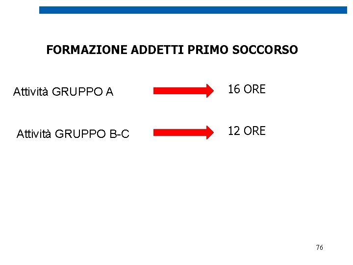 FORMAZIONE ADDETTI PRIMO SOCCORSO Attività GRUPPO A 16 ORE Attività GRUPPO B-C 12 ORE