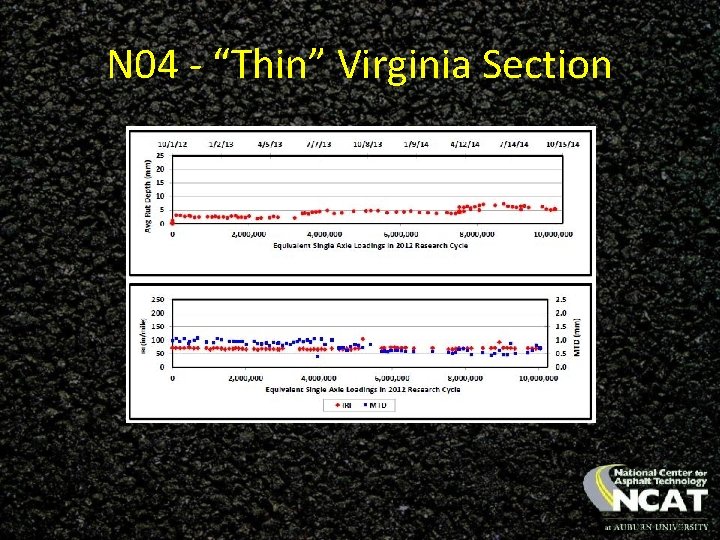 N 04 - “Thin” Virginia Section 