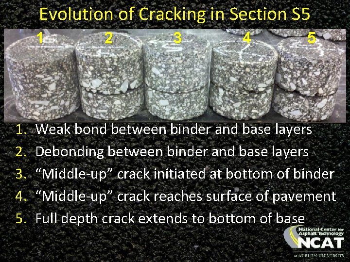 Evolution of Cracking in Section S 5 1 1. 2. 3. 4. 5. 2