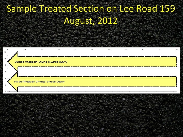 Sample Treated Section on Lee Road 159 August, 2012 Outside Wheelpath Driving Towards Quarry