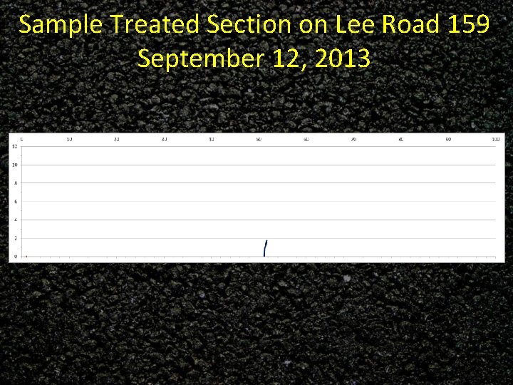 Sample Treated Section on Lee Road 159 September 12, 2013 