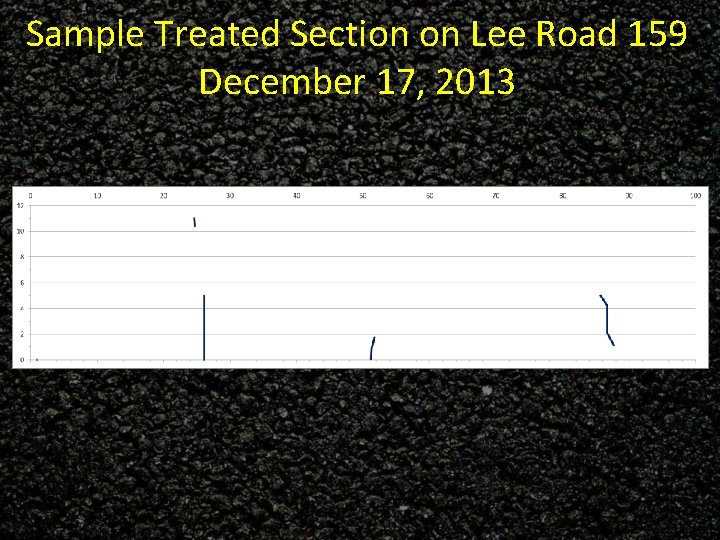 Sample Treated Section on Lee Road 159 December 17, 2013 