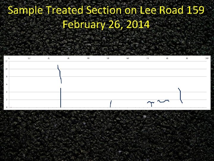 Sample Treated Section on Lee Road 159 February 26, 2014 