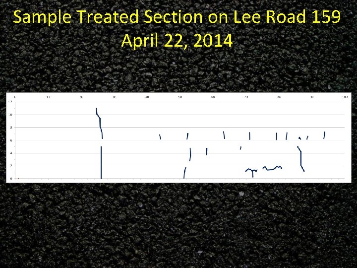 Sample Treated Section on Lee Road 159 April 22, 2014 