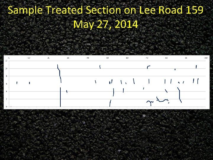 Sample Treated Section on Lee Road 159 May 27, 2014 