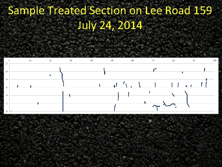 Sample Treated Section on Lee Road 159 July 24, 2014 