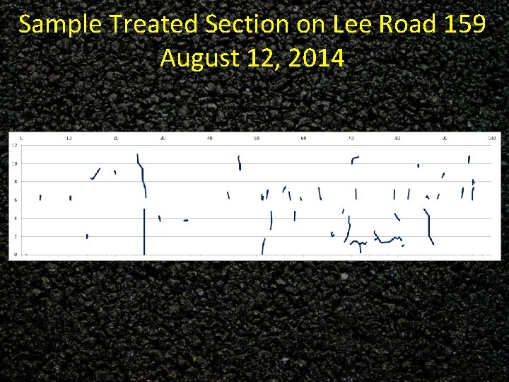 Sample Treated Section on Lee Road 159 August 12, 2014 
