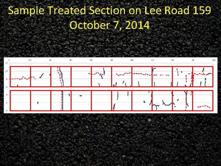 Sample Treated Section on Lee Road 159 October 7, 2014 