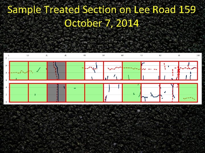 Sample Treated Section on Lee Road 159 October 7, 2014 