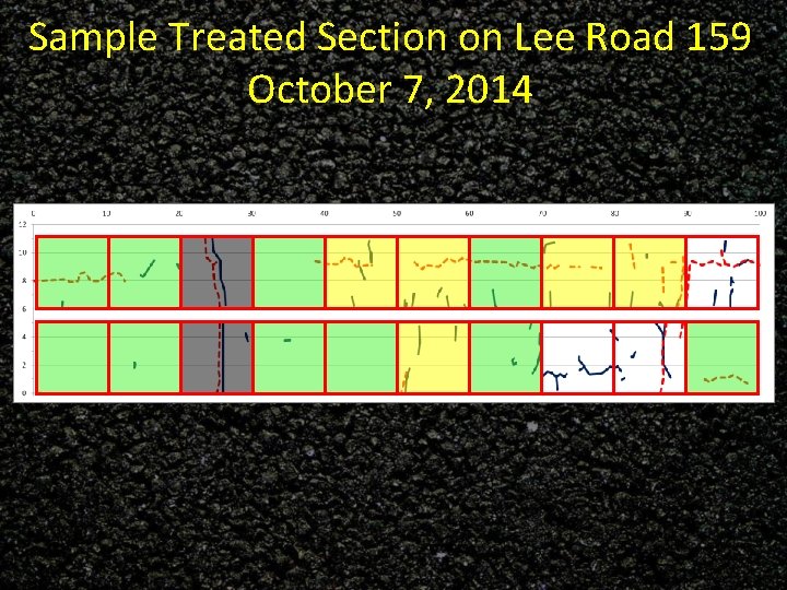 Sample Treated Section on Lee Road 159 October 7, 2014 