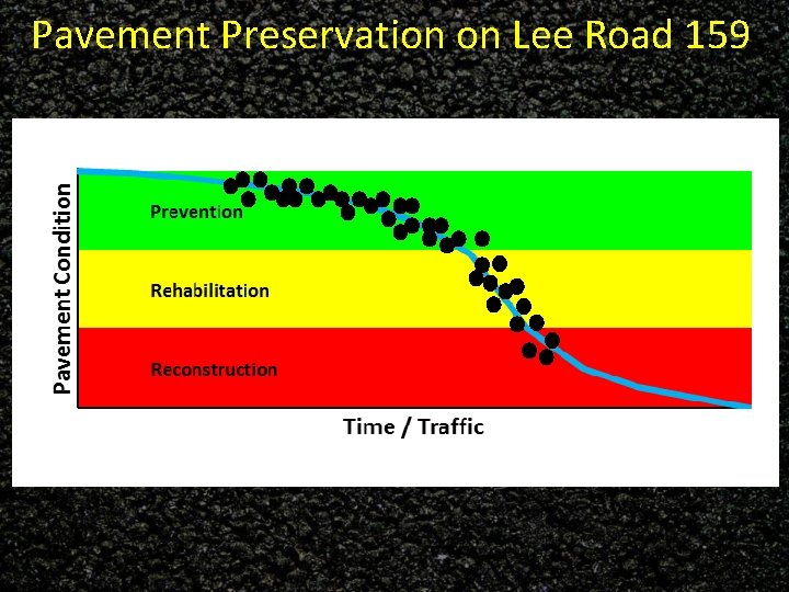 Pavement Preservation on Lee Road 159 