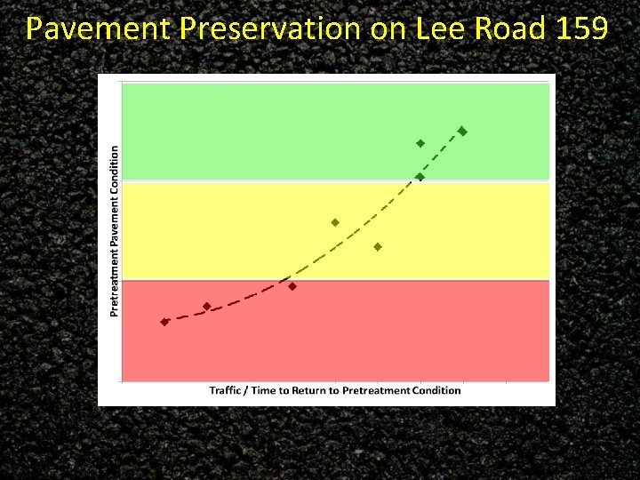 Pavement Preservation on Lee Road 159 