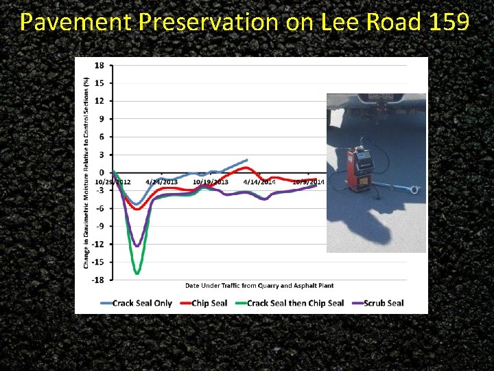 Pavement Preservation on Lee Road 159 