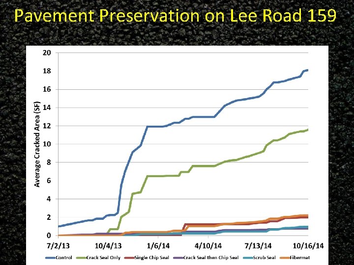 Pavement Preservation on Lee Road 159 53 