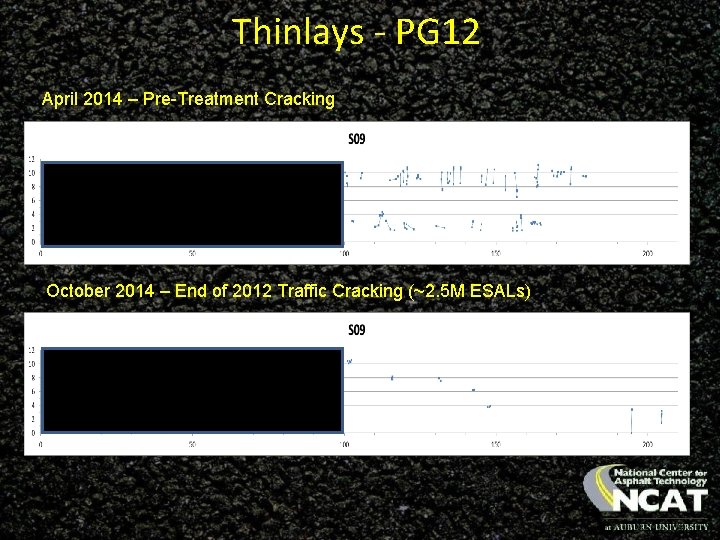 Thinlays - PG 12 April 2014 – Pre-Treatment Cracking October 2014 – End of