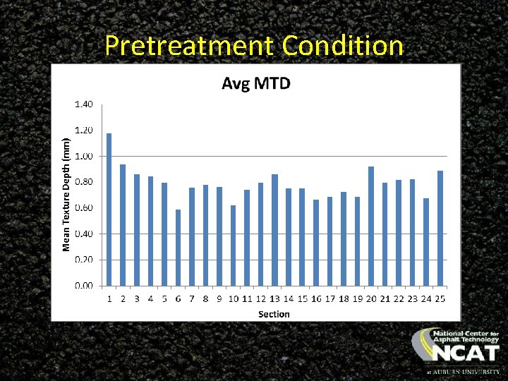 Pretreatment Condition 