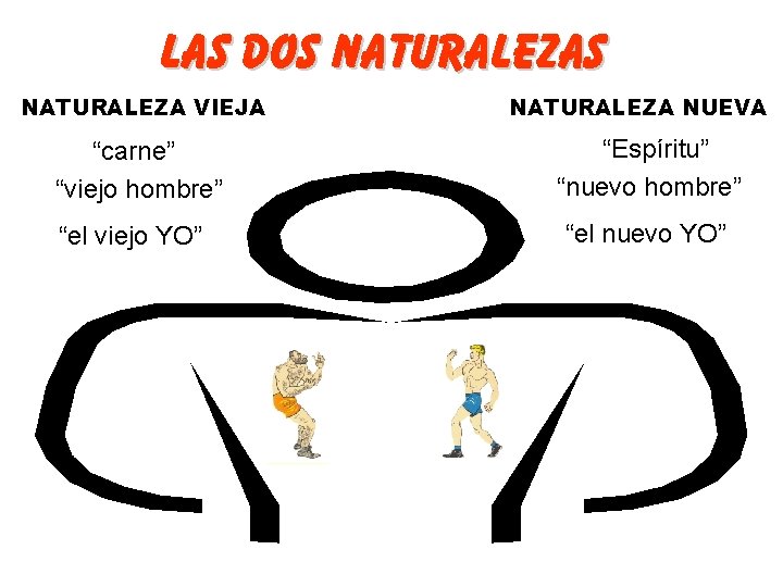 LAS DOS NATURALEZA VIEJA “carne” “viejo hombre” “el viejo YO” NATURALEZA NUEVA “Espíritu” “nuevo