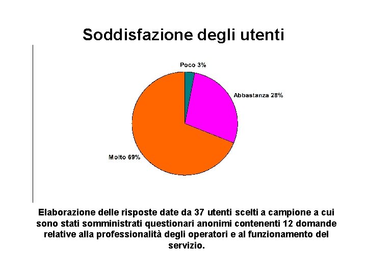 Soddisfazione degli utenti Elaborazione delle risposte da 37 utenti scelti a campione a cui