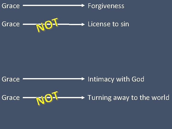 Grace Forgiveness T O N Grace License to sin Intimacy with God T O