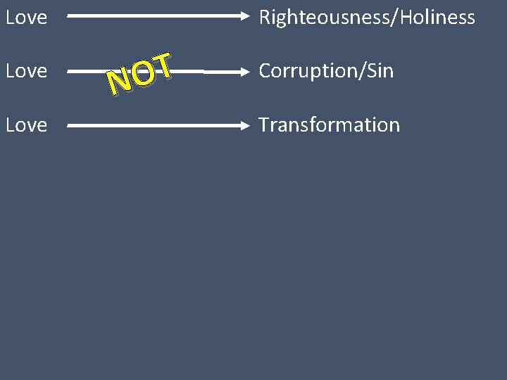 Love Righteousness/Holiness T O N Corruption/Sin Transformation 