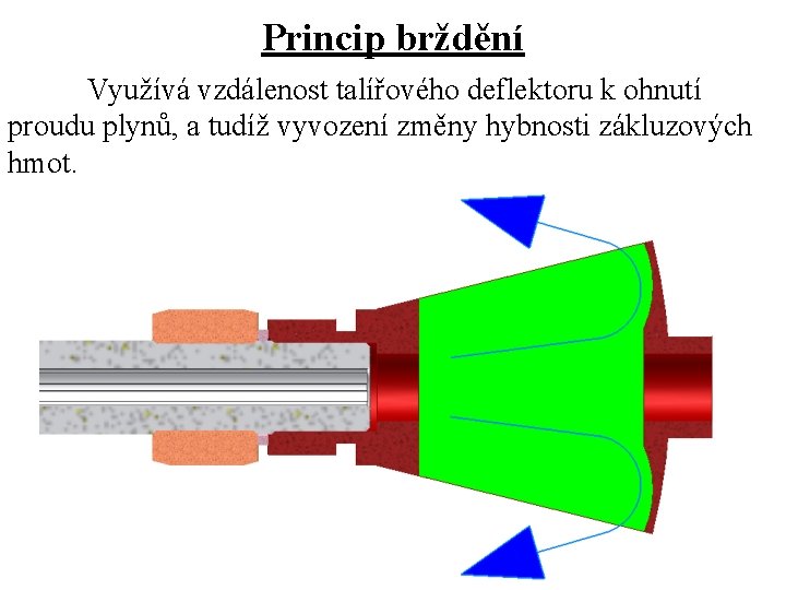 Princip brždění Využívá vzdálenost talířového deflektoru k ohnutí proudu plynů, a tudíž vyvození změny