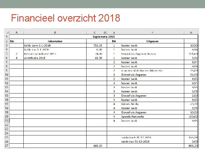 Financieel overzicht 2018 Financieel overzicht 2018