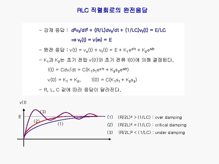 RLC 직렬회로의 완전응답 - 강제 응답 : d 2 vf/dt 2 + (R/L)dvf/dt +