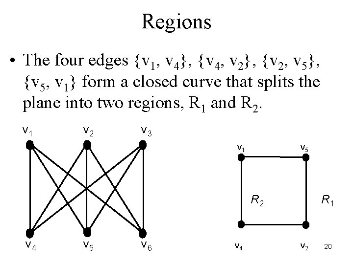 Regions • The four edges {v 1, v 4}, {v 4, v 2}, {v