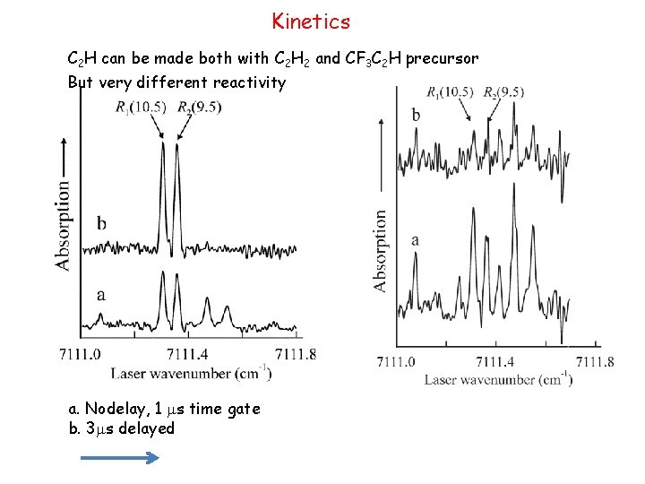 Kinetics C 2 H can be made both with C 2 H 2 and