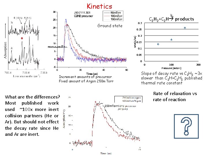 Kinetics k 1 0. 3 Ground state 0. 25 rate(1/us) * C 2 H