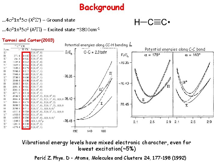 Background … 4 s 21 p 45 s (X 2 S+) – Ground state