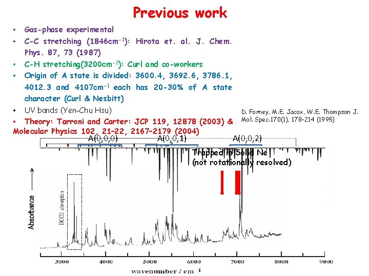 Previous work • • Gas-phase experimental C-C stretching (1846 cm-1): Hirota et. al. J.