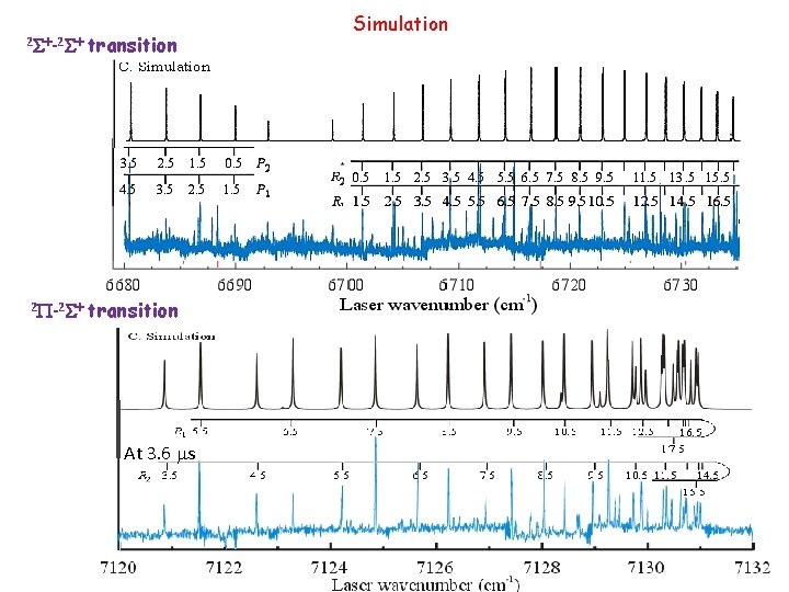2 S+-2 S+ transition 2 P-2 S+ transition At 3. 6 ms Simulation 