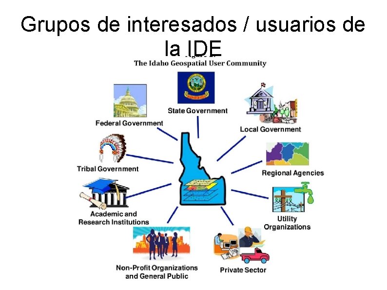 Grupos de interesados / usuarios de la IDE Grupos de interesados / usuarios de la IDE