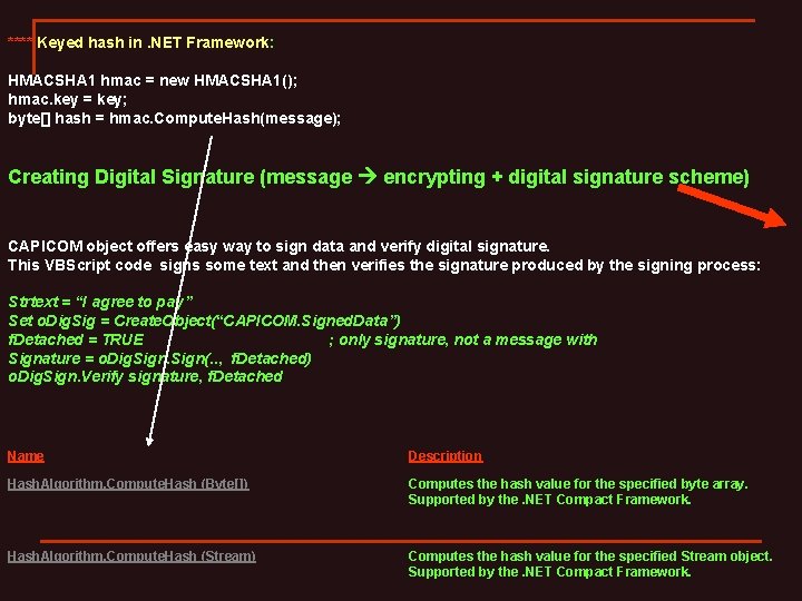 **** Keyed hash in. NET Framework: HMACSHA 1 hmac = new HMACSHA 1(); hmac.