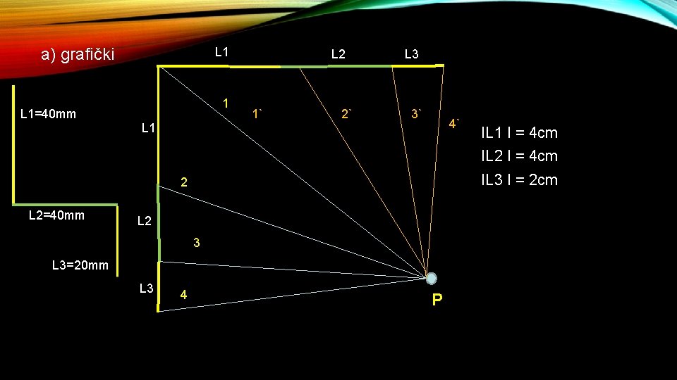 a) grafički L 1 1 L 1=40 mm L 2 1` 2` L 3