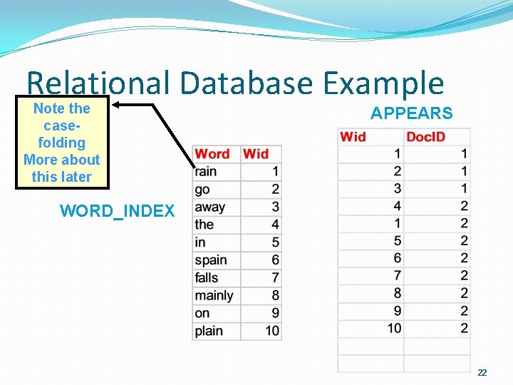 Relational Database Example Note the casefolding More about this later APPEARS WORD_INDEX 22 