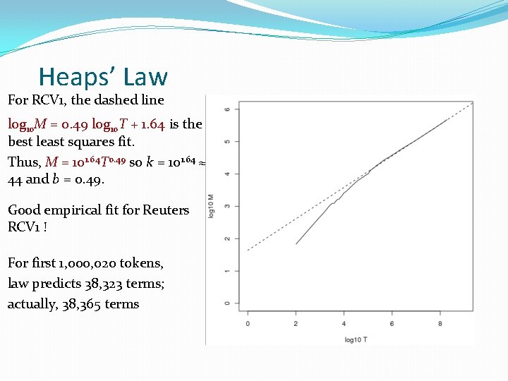 Heaps’ Law For RCV 1, the dashed line log 10 M = 0. 49